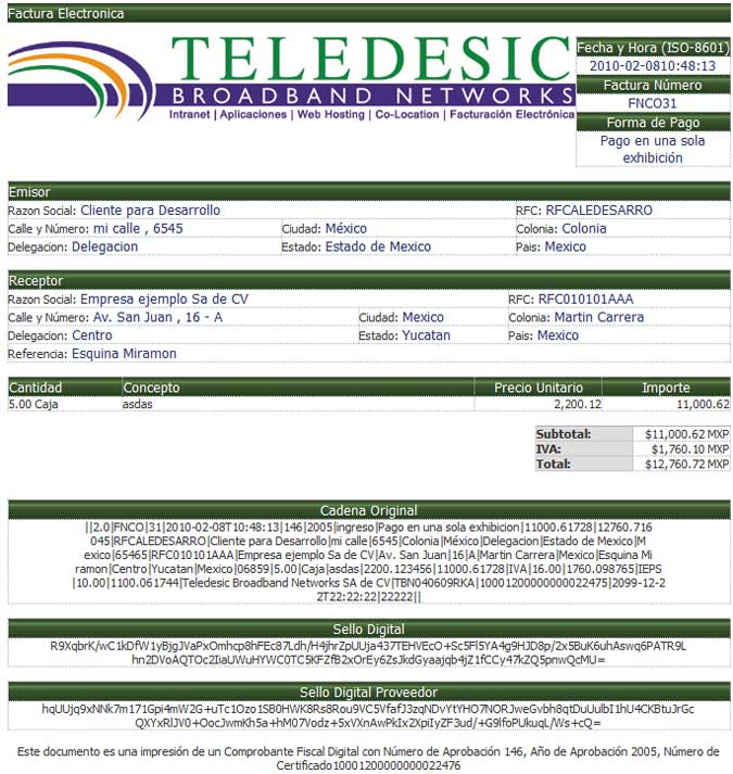 Radiografía de un CFD